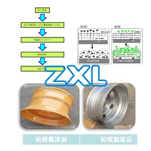 汽车轮毂